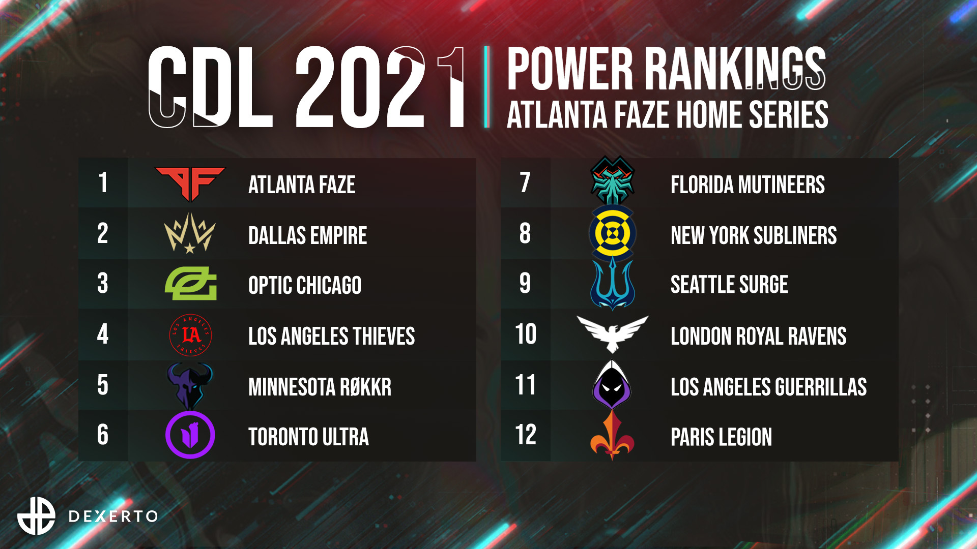 CDL 2021 Power Rankings nach Woche 1.