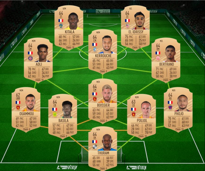 FIFA 21 Ian Wright Claude Makelele SBC