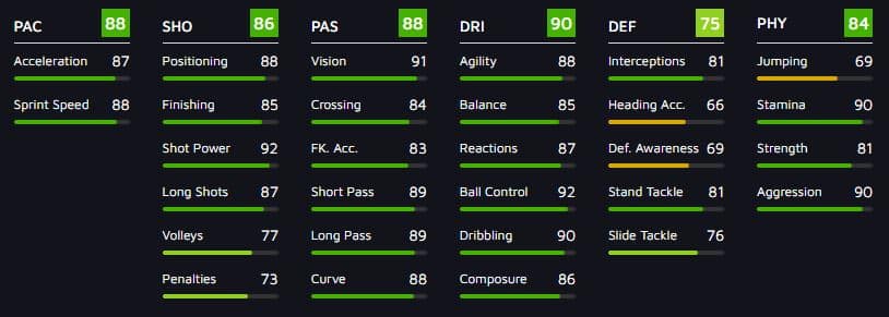 Giovani Lo Celso FIFA 21 Showdown SBC-Kartenstatistik