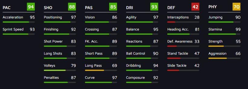 de Jong & Rodrygo FIFA 21 Showdown SBC