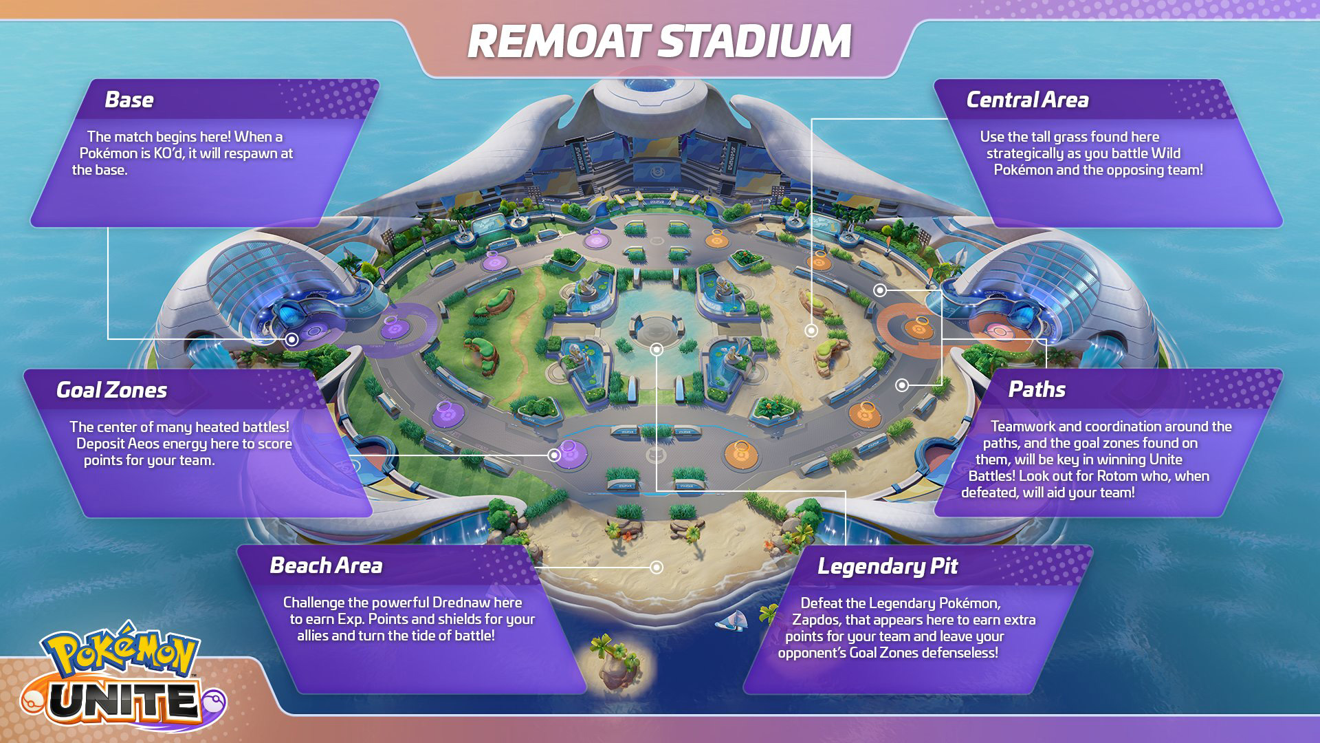 Pokemon Unite Remoat Stadion-Karte