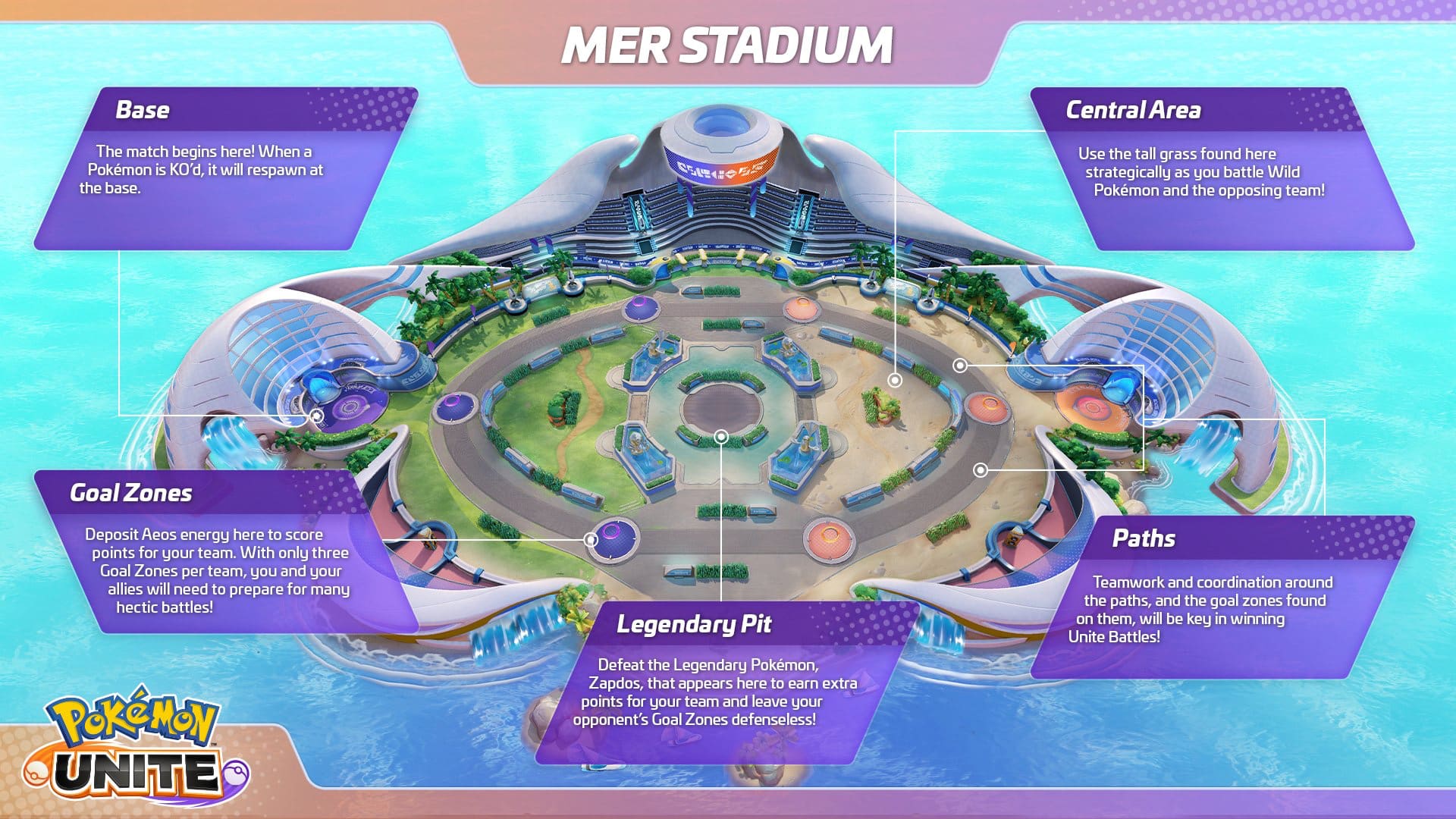 Pokemon Unite Mer Stadionkarte