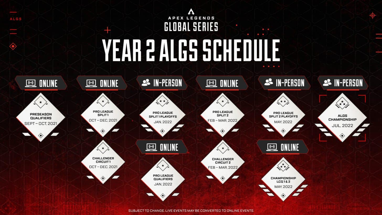 algs zeitplan lan