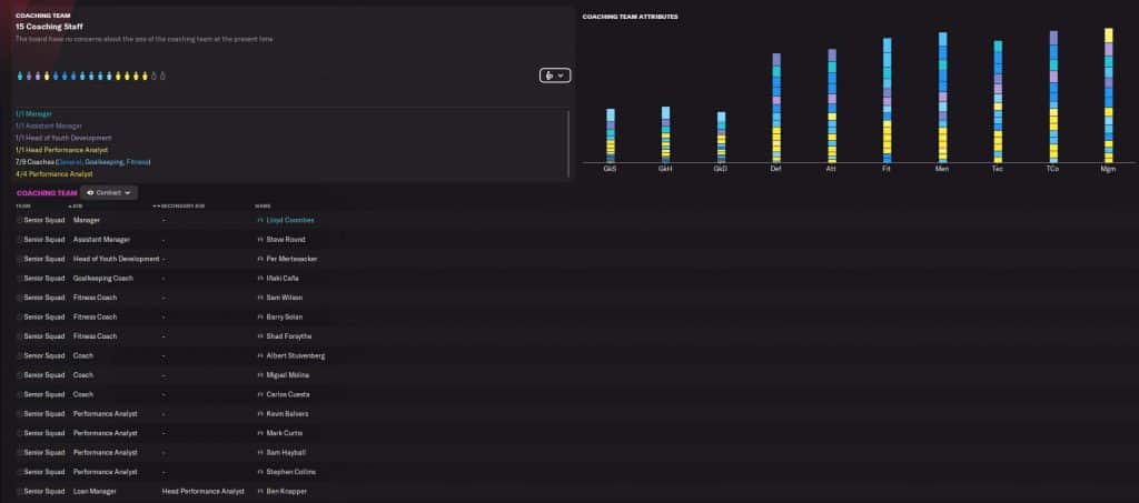 Screenshot des Trainerbildschirms von Fußballmanager 2022