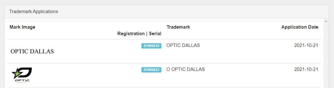 OpTic Dallas-Marken auf USPTO