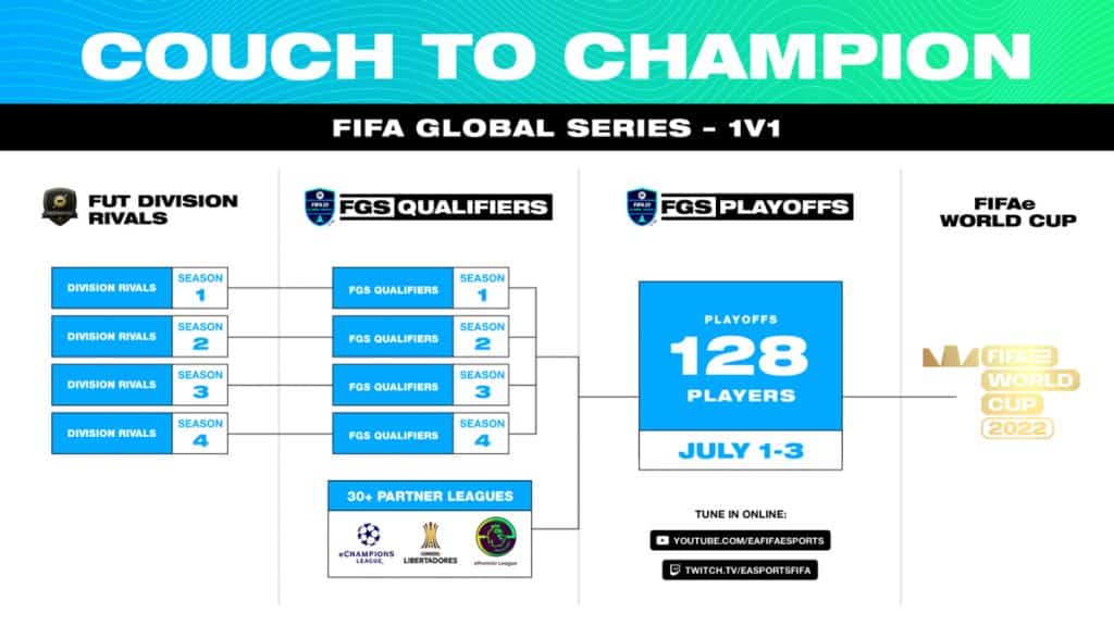 FIFA 22 FGS 1v1-Events