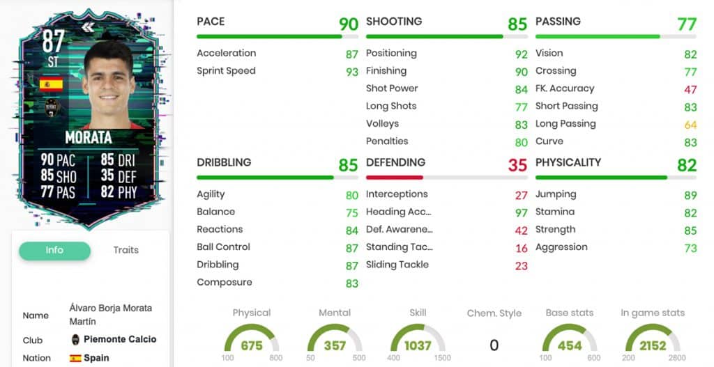 Morata Flashback SBC-Statistiken