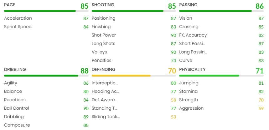 Julian Draxler FIFA 22 Player Moments SBC-Kartenstatistiken