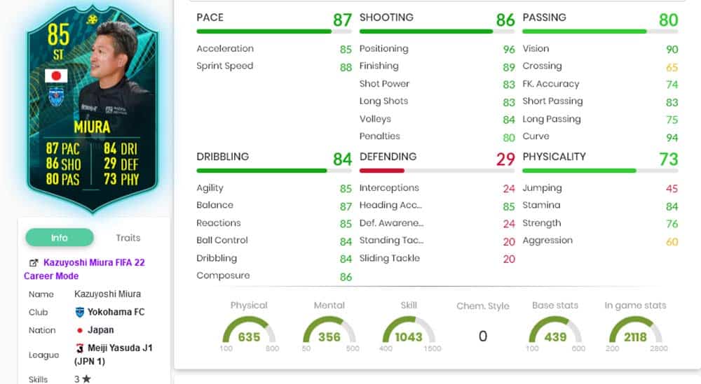 Miura FIFA 22-Statistiken