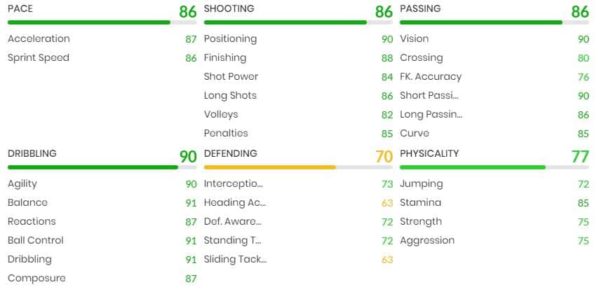 Houssem Aouar FIFA 22 Winter Wildcards SBC-Kartenstatistiken im Spiel aufgelistet