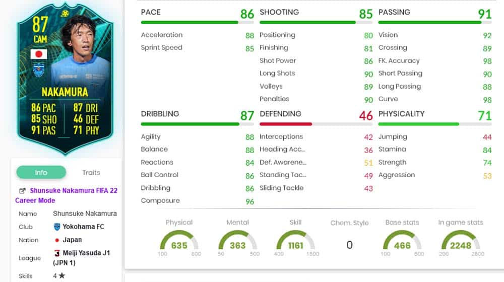 Nakamura-Statistiken FIFA 22