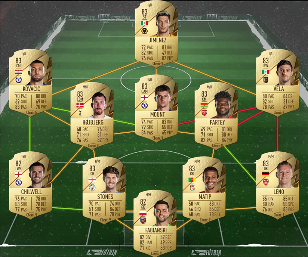 FIFA 22 Benrahma SBC-Lösung