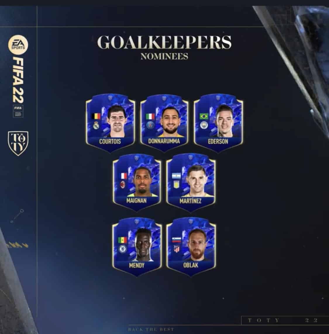 FIFA 22 Toty-Nominierte für Torhüter