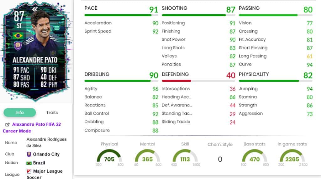 FIFA 22 Flashback Pato-Statistiken