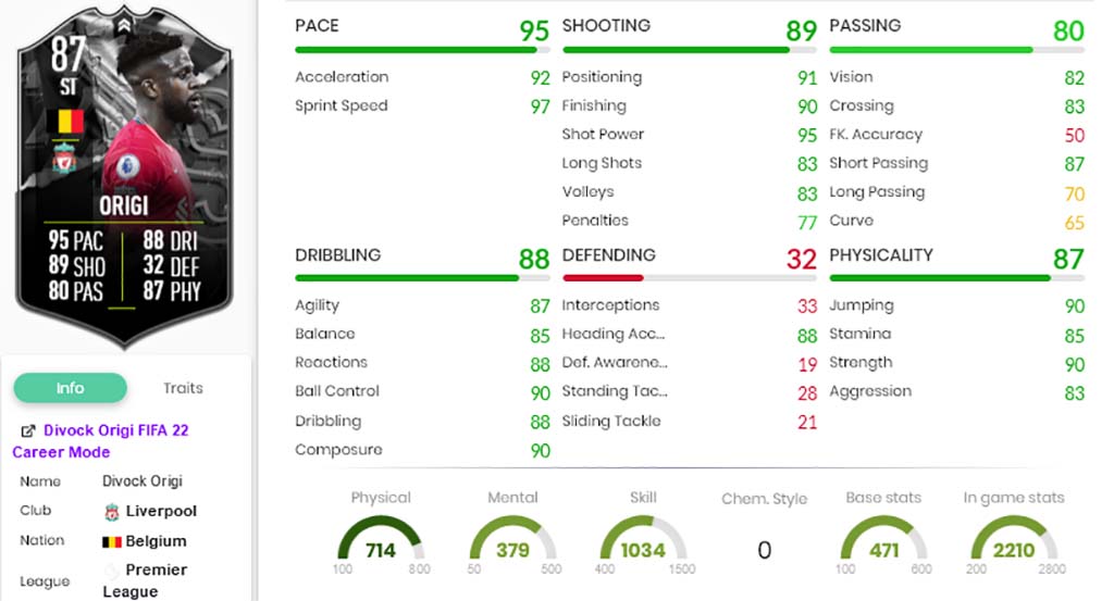 FIFA 22 Showdown Origi-Statistiken