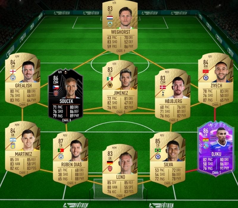 Antonio Fantasy FUT SBC-Lösung