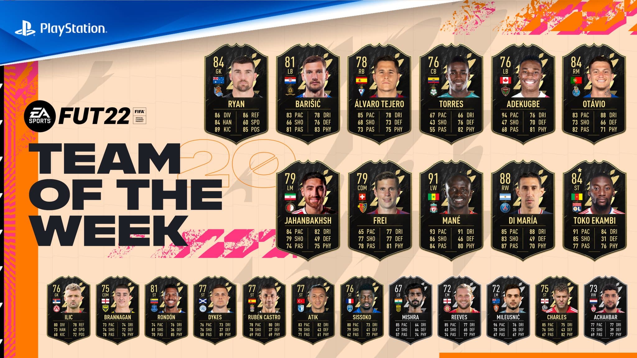 FIFA 22 TOTW 20.