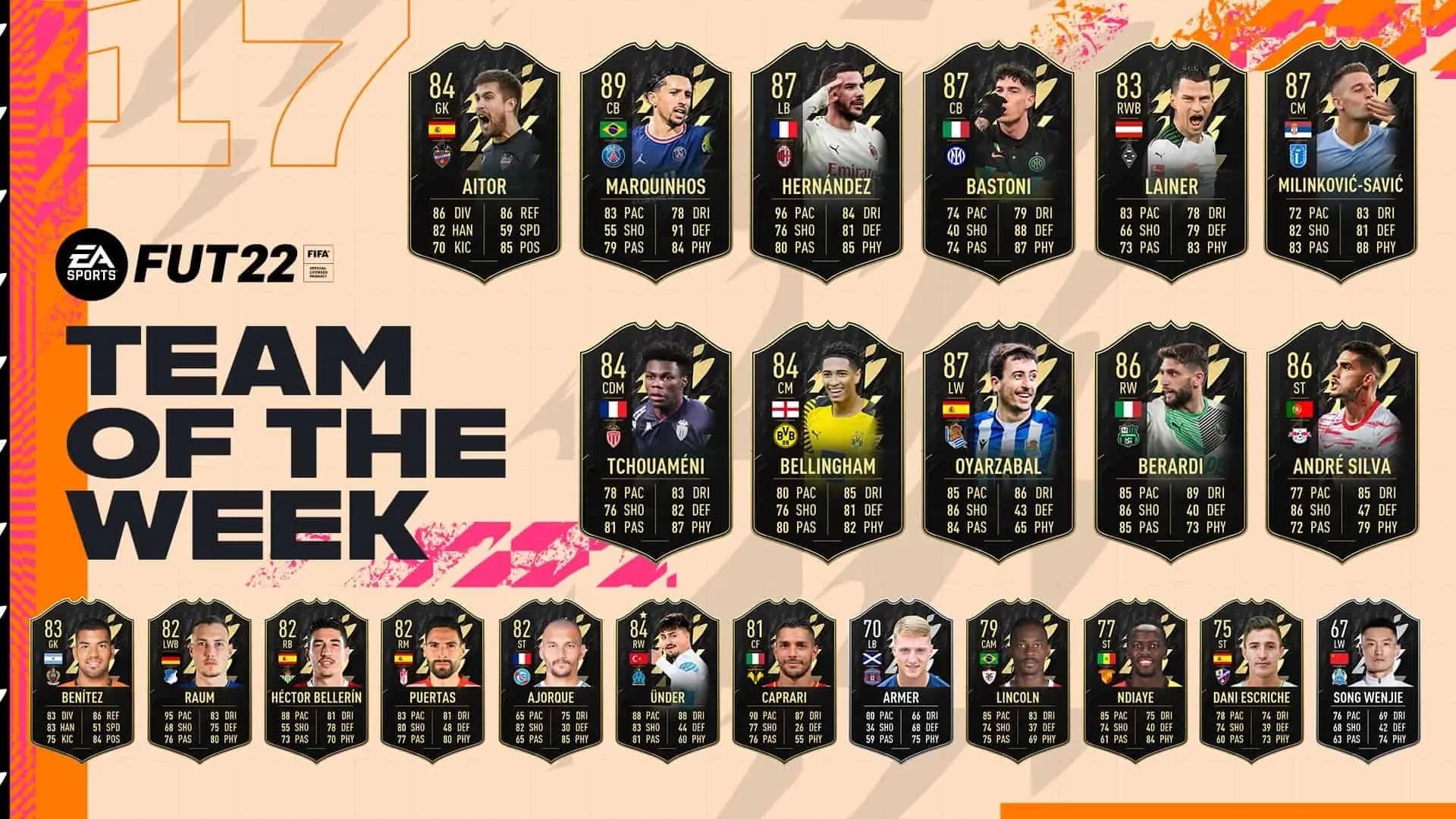 FIFA 22 TOTW 17-Karten enthüllt.