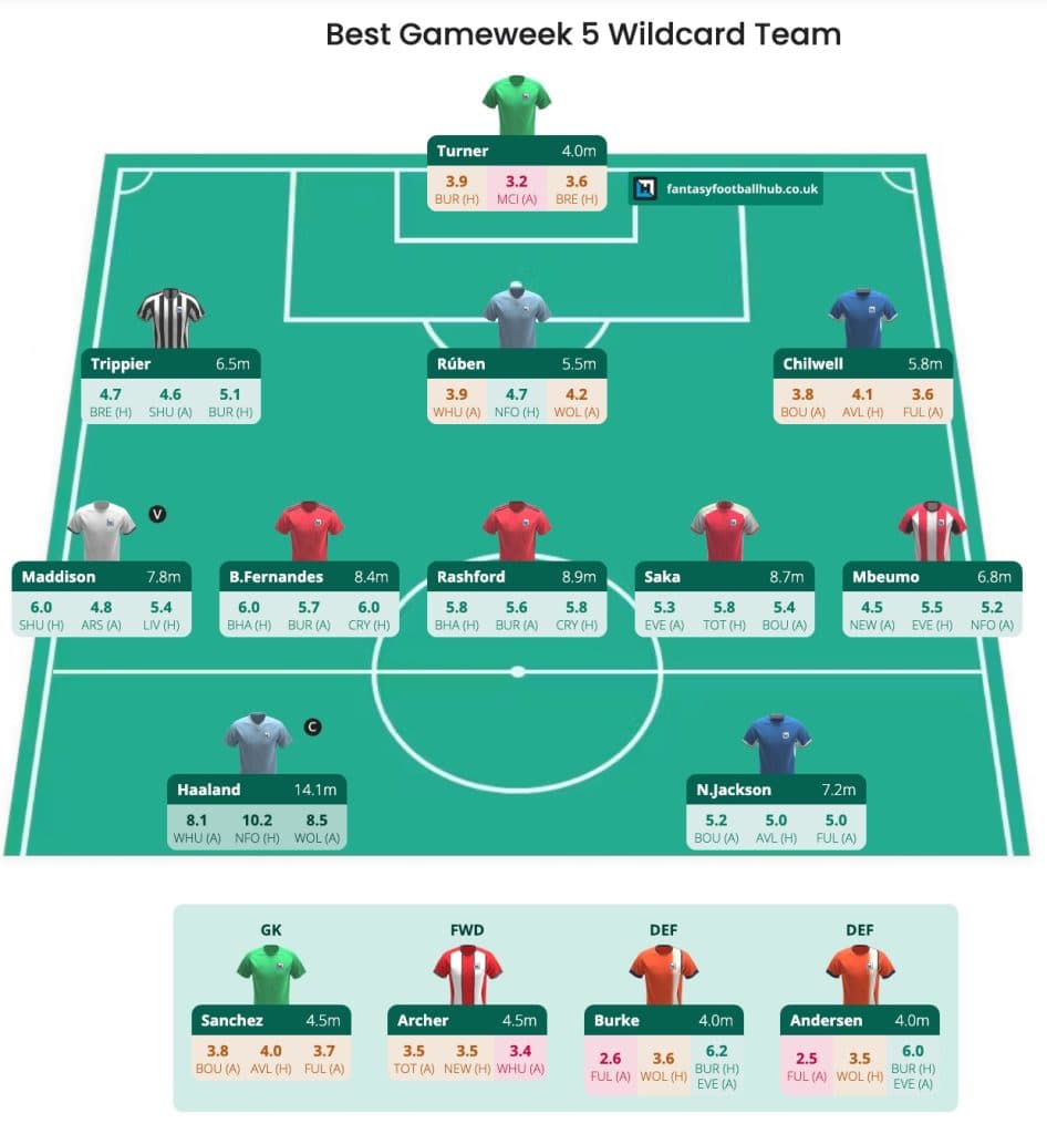 Tipps Zur Fantasy Premier League: Bestes Gameweek 5-Team, Wen Man ...