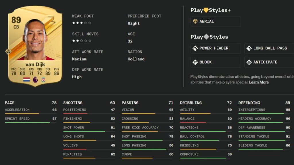 van Dijks Statistiken in EA Sports FC 24 