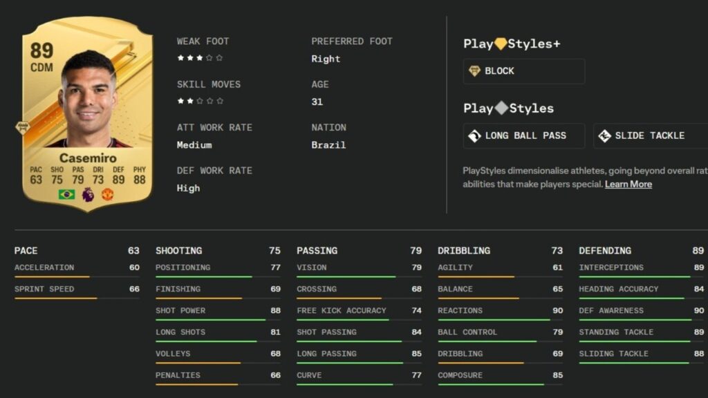 Casemiros Statistiken in EA Sports FC 24