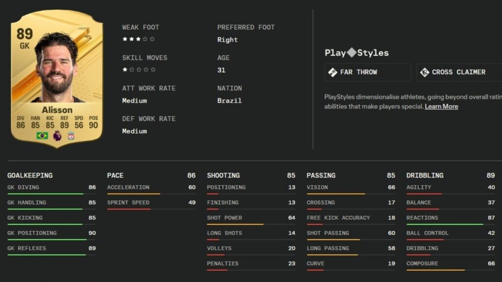 Alissons Statistiken in EA Sports FC 24