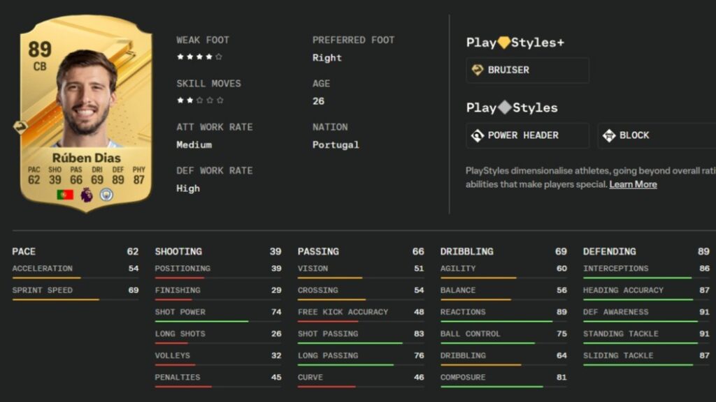 Ruben Dias‘ Statistiken in EA Sports FC 24 