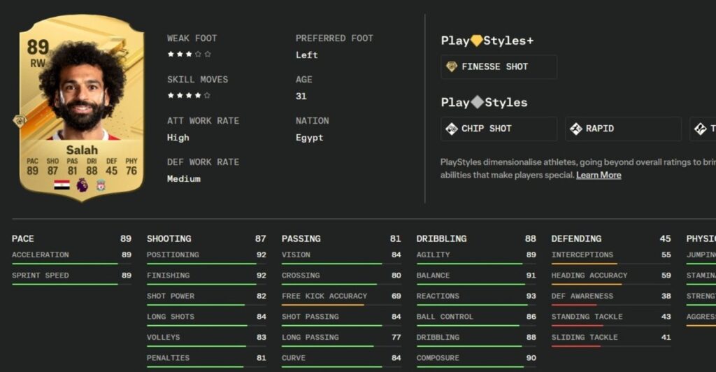 Salahs Statistiken in EA Sports FC 24