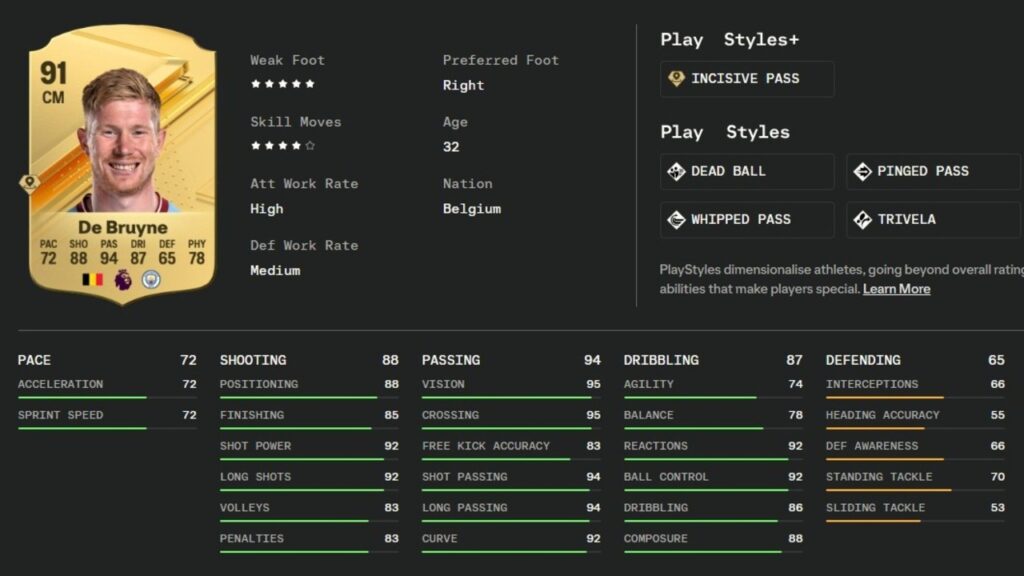 De Bruynes Statistiken in EA Sports FC 24 