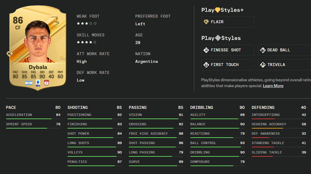 Dybala-Statistikübersicht 