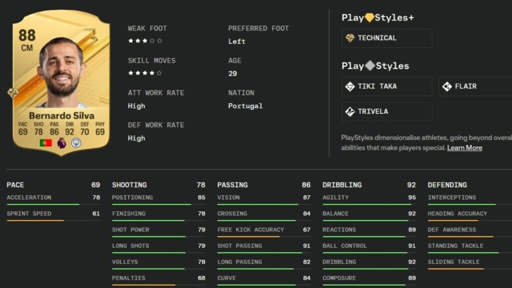 Bernardo Silvas Statistiken in EA Sports FC 24 