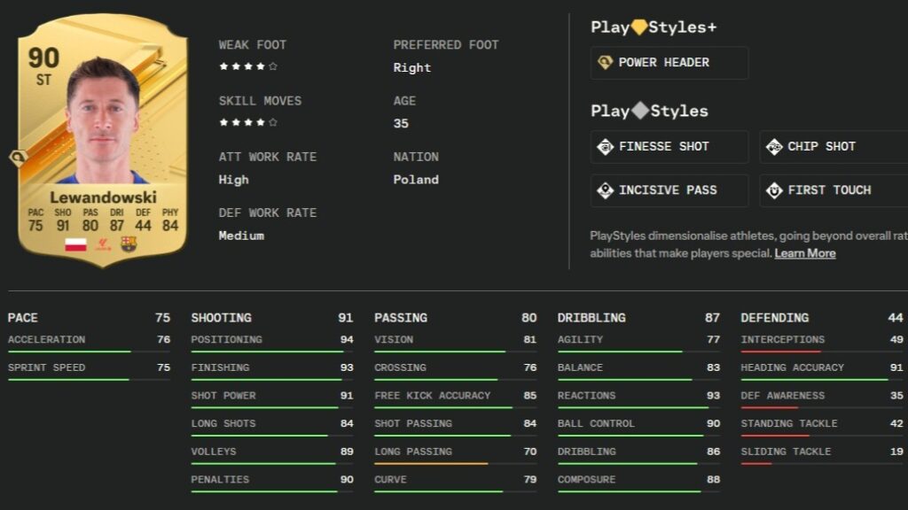 Lewandowskis offizielle Statistiken bei EA Sports FC