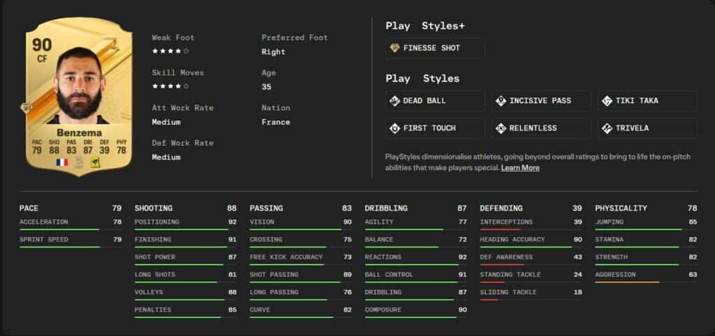 Benzemas offizielle Statistiken bei EA Sports FC