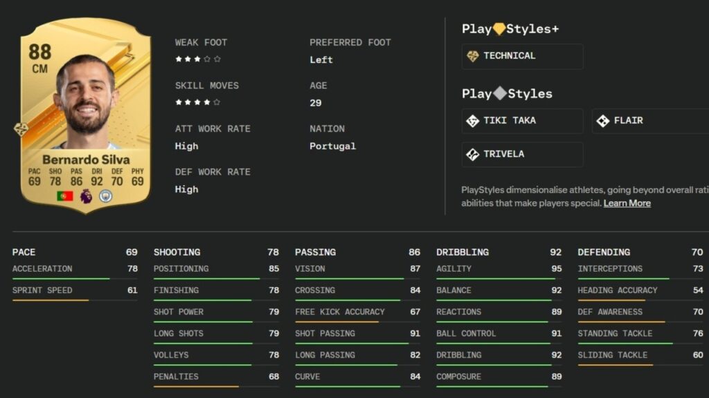 Bernardo Silvas Statistiken in EA Sports FC 24