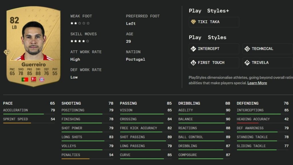 Guerreiros Statistiken in EA Sports FC 24