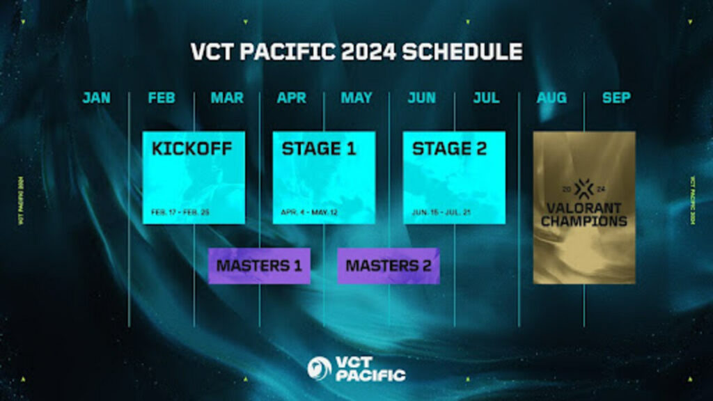 VCT Pacific 2024-Zeitplan