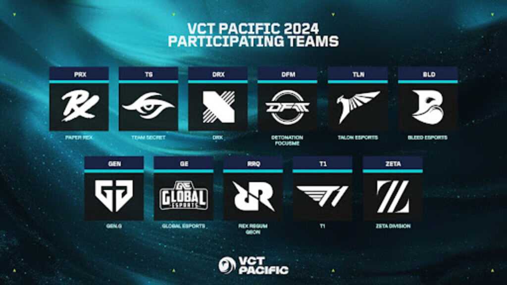 Teilnehmende Teams des VCT Pacific 2024