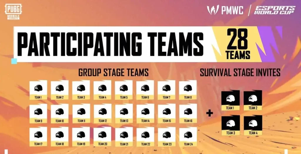 Vier Teams erreichen die Survival Stage des PMWC 2024 