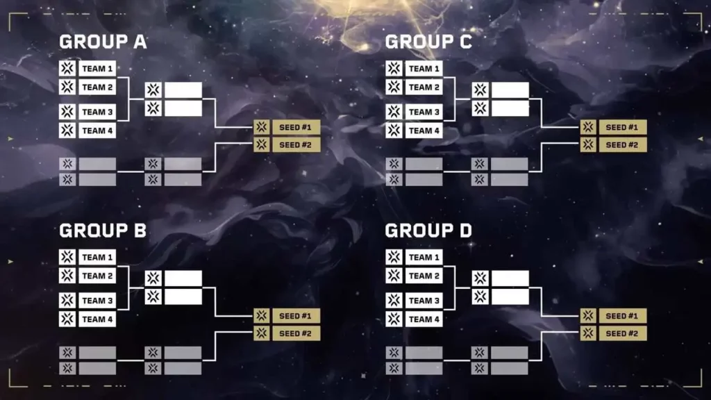 Champions 2024 - Gruppenphasenformat 