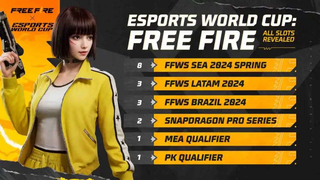 Free Fire x Esports World Cup – Zeitplan und Teams