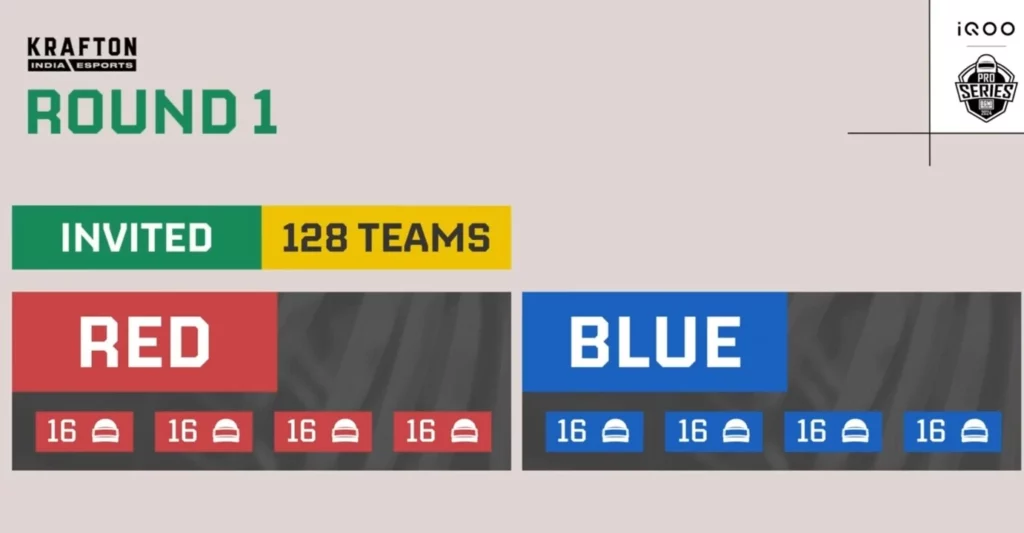 BMPS eingeladene Teams 