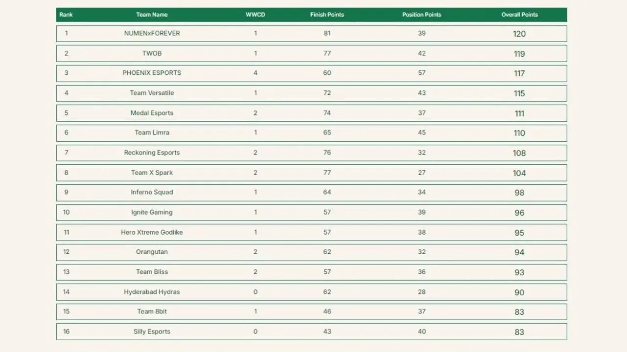 Alle qualifizierten Teams für das BMPS 2024 Grand Finals bekannt gegeben!